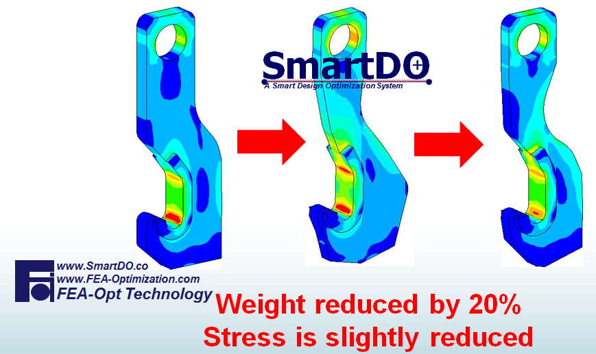 SmartDO Plot/Post