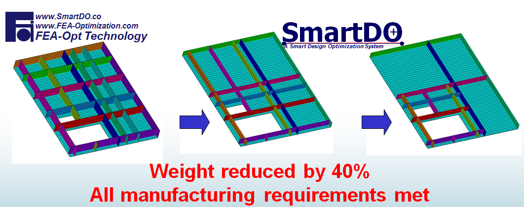 SmartDO Plot/Post