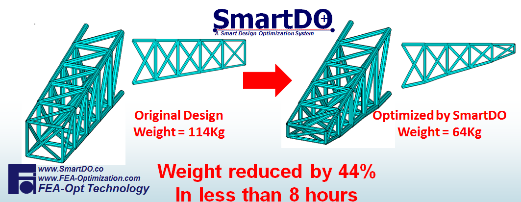SmartDO Plot/Post