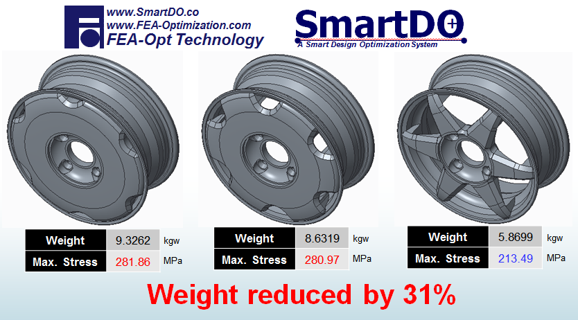 SmartDO Plot/Post